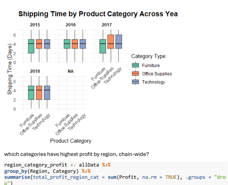 System usage analysis in R dashboard screenshot